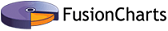 FusionCharts in Elioplus